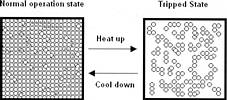 Figure 2. Transition from normal state to tripped state